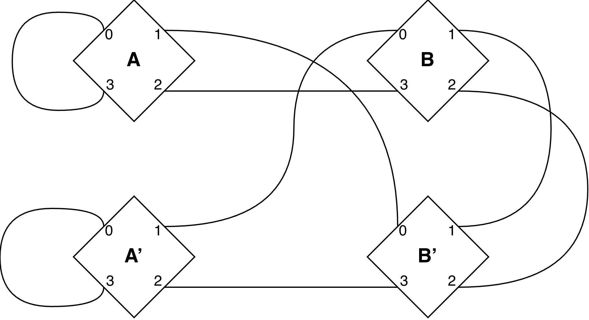 N=2を2層に複製した図書館
