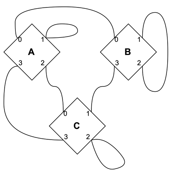 ドアが4つある部屋が3つの場合