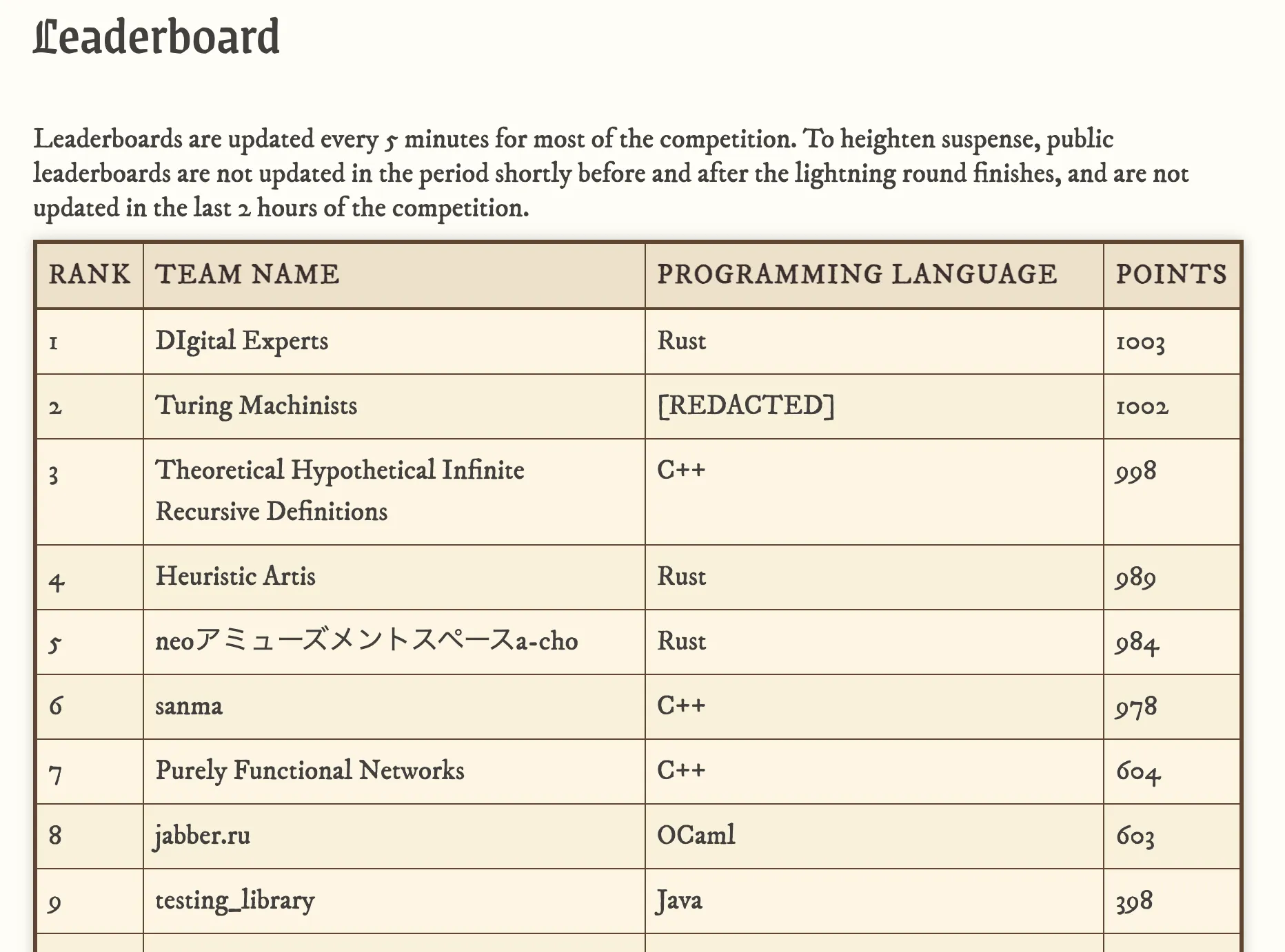 日本時間9月6日午前1時34分で1位を取った様子のスクリーンショット