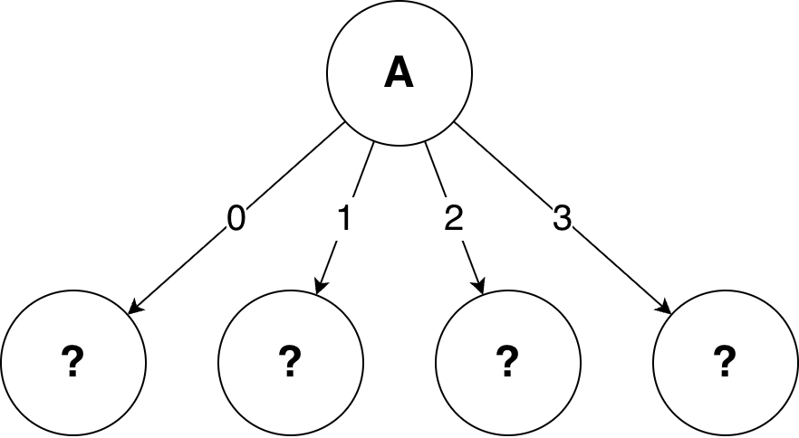 探索を始める前の状態