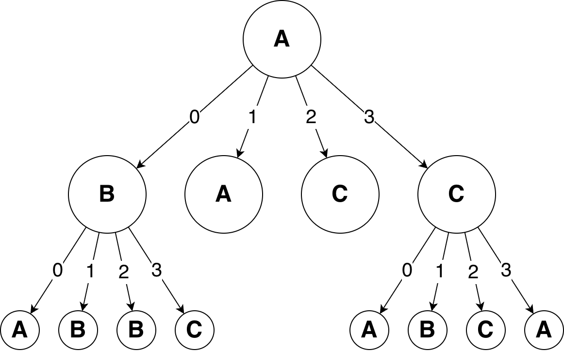 全部屋のドアの行き先がわかった状態