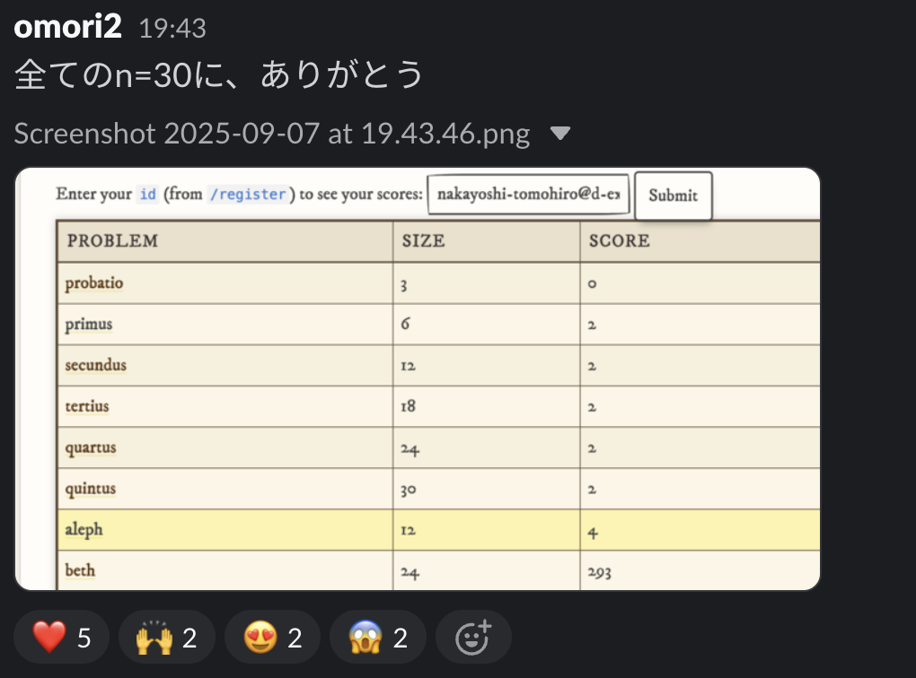N=30のタスクでスコア2を達成した様子
